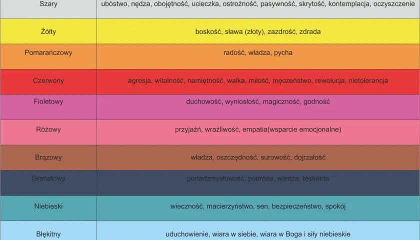 Znaczenie kolorów aury: co mówią o twoich emocjach i osobowości