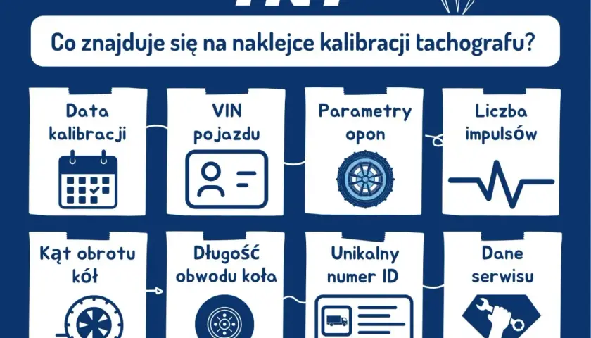 Naklejka kalibracji tachografu zawiera: datę, VIN pojazdu, parametry opon, liczbę impulsów, kąt obrotu kół, obwód koła, unikalny numer ID i dane serwisu.