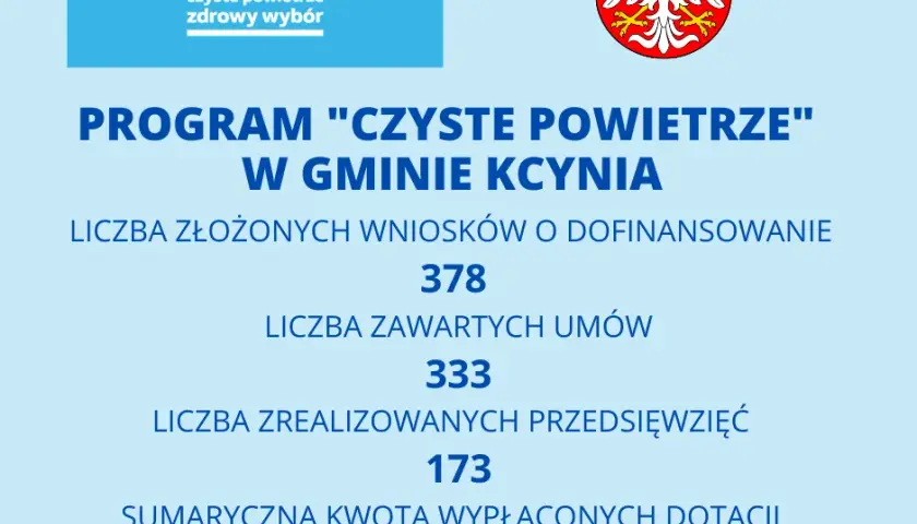 Warunki dofinansowania czyste powietrze – sprawdź, czy się kwalifikujesz