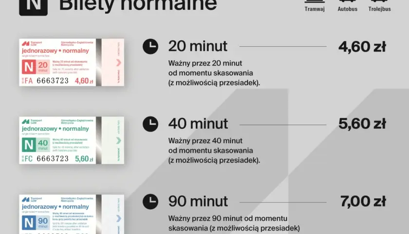 Ztm Tychy bilety: normalne, jednorazowe na 20, 40 i 90 minut. Ceny od 4,60 zł.