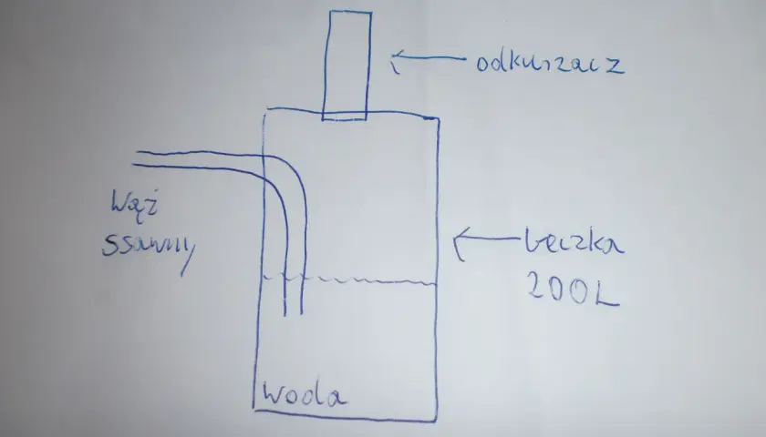 Odkurzacz piorący DIY: Jak zbudować separator wodny krok po kroku?