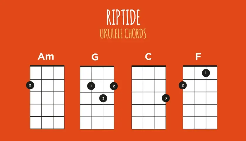 Jak zagrać Riptide na ukulele - proste akordy i techniki dla początkujących