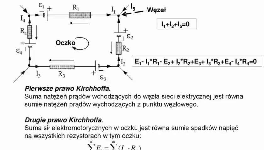 Schemat obwodu elektrycznego ilustrujący prawa Kirchhoffa. Pokazuje węzeł i oczko z rezystorami i źródłami napięcia.