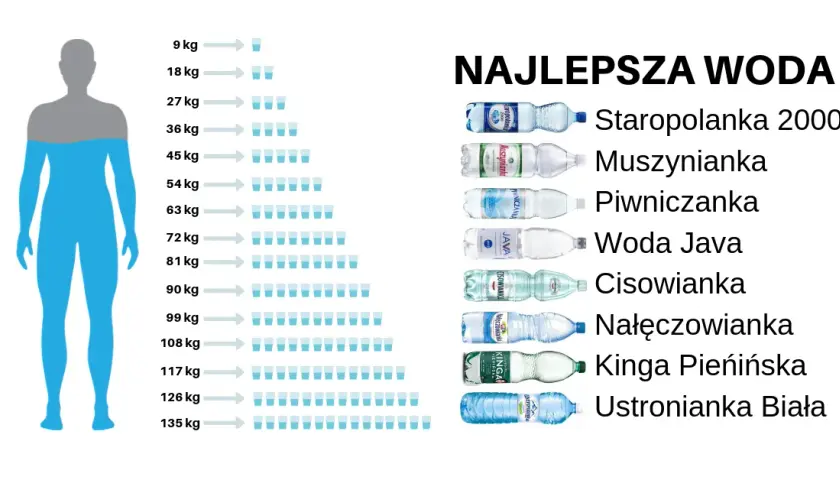 Ile kalorii ma szklanka wody i dlaczego nie musisz się martwić