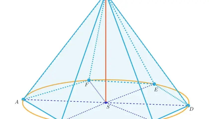 Geometryczna figura stożka z zaznaczonym środkiem symetrii S i wierzchołkiem W.