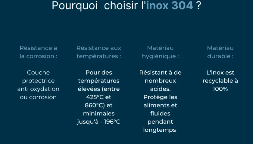 L'acier inoxydable 304 alimentaire offre une résistance à la corrosion, aux températures extrêmes et aux acides, garantissant durabilité et hygiène.