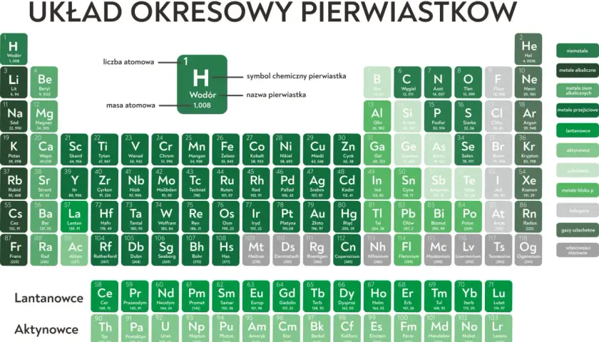 Wszystko co musisz wiedzieć o pierwiastku 126 - poznaj ciekawe właściwości