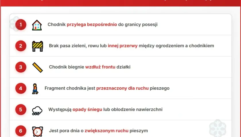 Kiedy właściciel musi odśnieżać chodnik? Lista 6 sytuacji, w tym opady śniegu i zwiększony ruch pieszy.