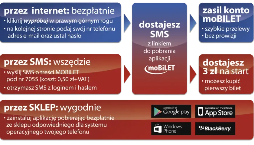 Jak sprawdzić rozkład MPK Włocławek? Bilety, aplikacje, porady