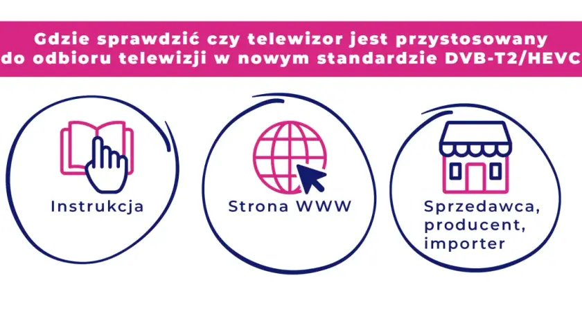 Sprawdź, czy Twój telewizor obsługuje DVB-T2/HEVC, przeglądając instrukcję, stronę WWW lub pytając sprzedawcę.