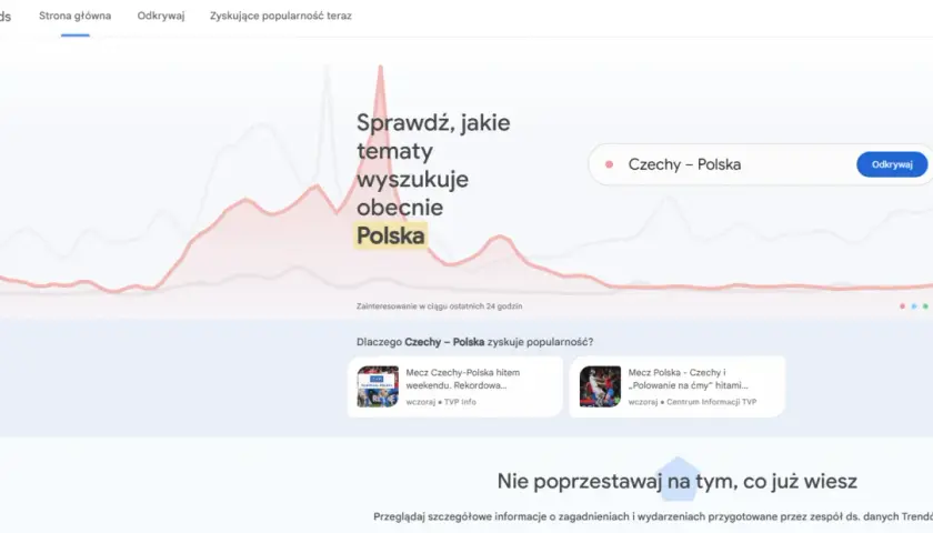 Wykresy pokazują wyszukiwania zyskujące popularność, w tym mecz Czechy-Polska.