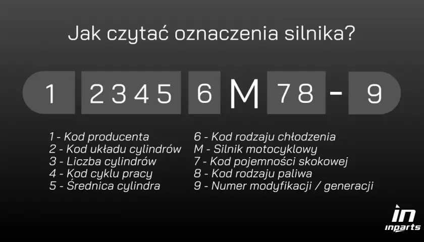 Jak czytać oznaczenia silnika? Sekwencja cyfr i liter, np. 123456M78-9, zawiera kluczowe informacje o silniku, w tym jego numer.