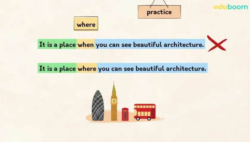 Esercitazione sulle defining relative clauses: "It is a place where you can see beautiful architecture" è corretto.