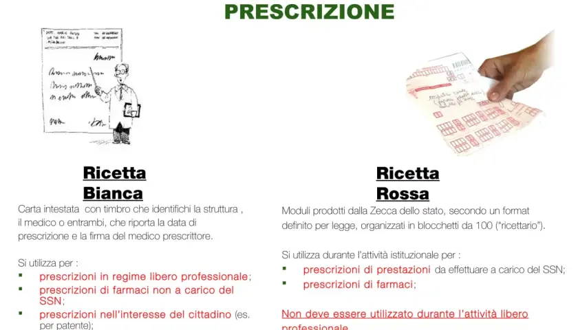 Confronto tra ricetta bianca e rossa: la bianca è intestata, la rossa è un modulo della Zecca.