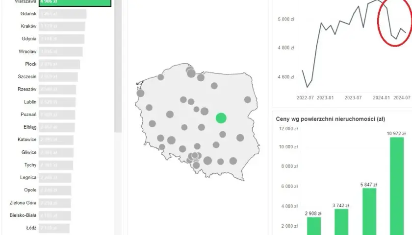 Ile kosztuje wynajem pokoju? Ceny, które zaskoczą w 2024 roku