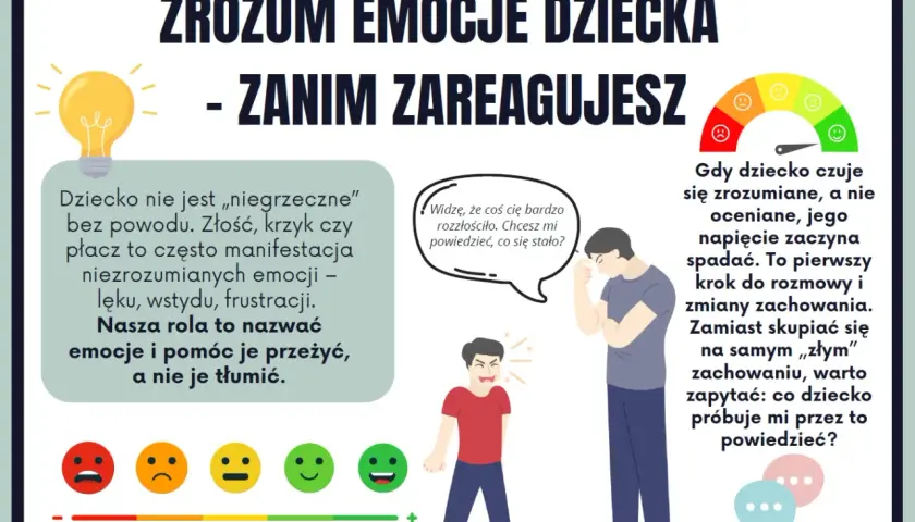 Ilustracja przedstawia rodzica rozmawiającego ze zdenerwowanym dzieckiem, z ikonami emocji i skalą nastroju.