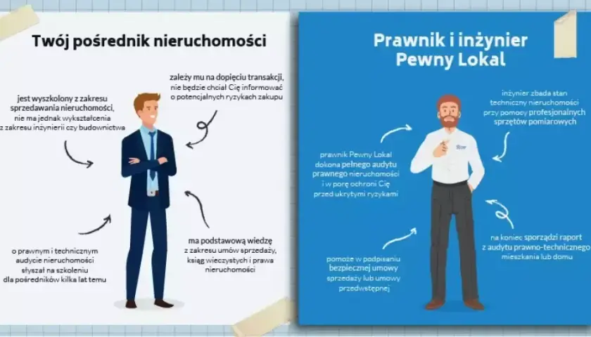 Umowa przedwstępna bez notariusza: Ważna, ale czy bezpieczna?