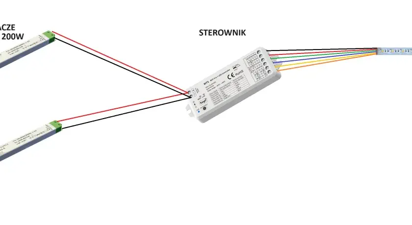 Schemat pokazuje zasilanie taśmy LED 24V z dwóch zasilaczy 200W, podłączonych do sterownika.