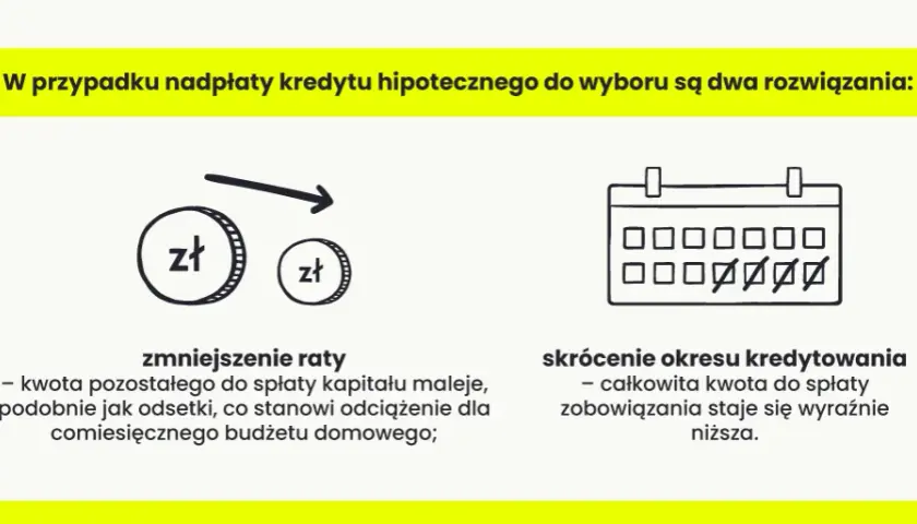 Nadpłata kredytu: czy lepiej zmniejszyć kapitał czy odsetki? Sprawdź, co się opłaca!