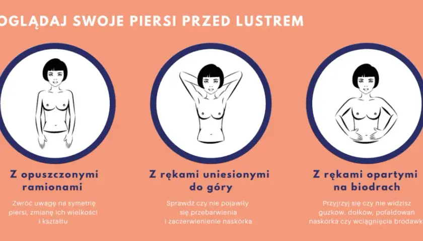 Guzek w piersiach do jakiego lekarza? Ważne kroki, które musisz znać
