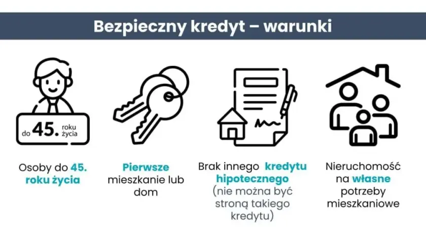 Pierwsze mieszkanie od kiedy? Sprawdź, kiedy możesz aplikować i uniknij błędów