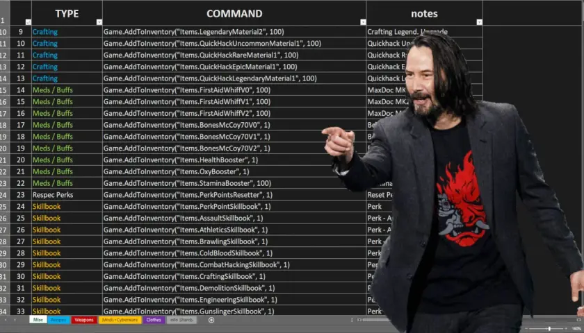 Keanu Reeves wskazuje na listę komend do gry Cyberpunk 2077, sugerując użycie **cyberpunk 2077 trainer**.