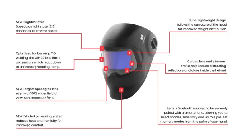 Kask spawalniczy Speedglas G5-02 z technologią Bluetooth, 4 czujnikami łuku i systemem wentylacji.