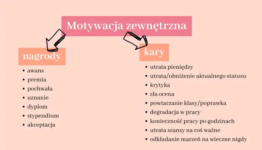 Motywacja: Czym jest i jak rozpalić swój wewnętrzny ogień?