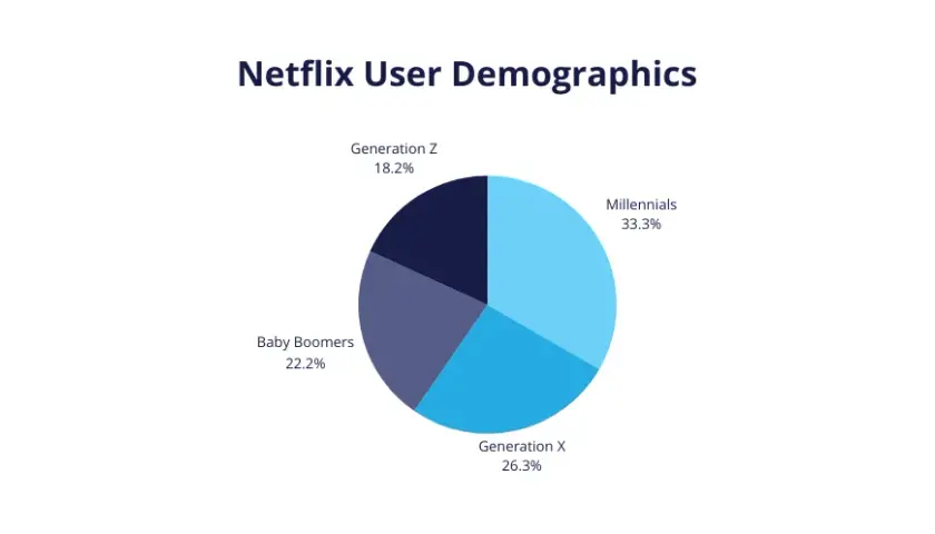 Kto ogląda Netflix? Zaskakujące statystyki i demografia widzów
