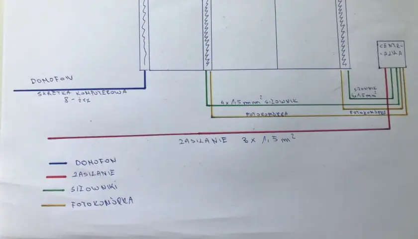 Schemat połączeń domofonu i siłowników bramy. Jakie kable do bramy i domofonu? Użyto skrętki komputerowej i przewodów 4x1,5 mm².