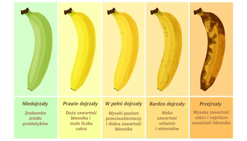 Ile kcal ma banan? Fakty i mity jak jeść, by wspierał dietę?