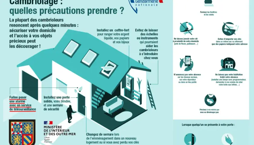 Conseils pour éviter le cambriolage : sécurisez votre domicile, installez une alarme, une porte blindée et un coffre-fort. Ne laissez pas d'indices.