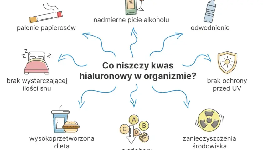 Kwas hialuronowy i alkohol: dlaczego to złe połączenie?