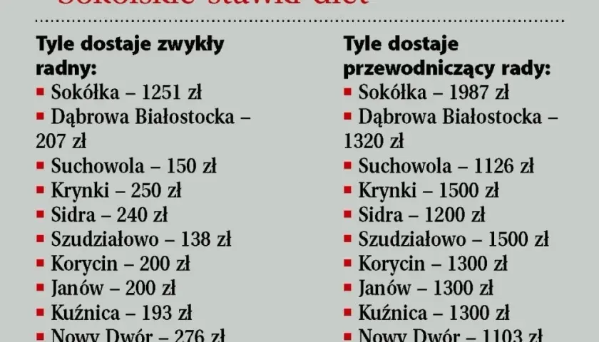 Dieta radnego osiedla: ile zarobisz i jakie są zasady?
