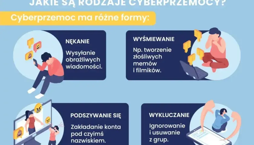 Cyberprzemoc: nękanie, wyśmiewanie, podszywanie się i wykluczanie. Ilustracje pokazują ofiary i narzędzia tej przemocy.