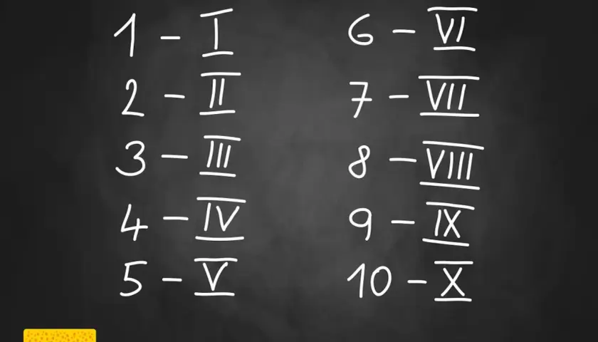 Znaczenie cyfry 4 w numerologii rzymskiej - wpływ na życie