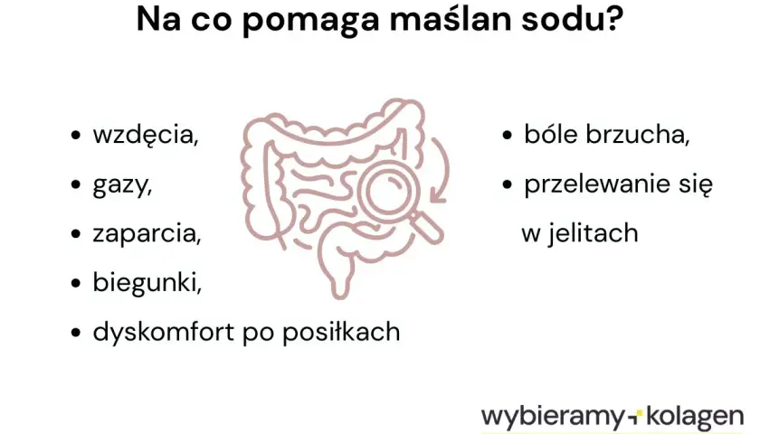 Maślan sodu pomaga na wzdęcia, gazy, zaparcia, biegunki i dyskomfort po posiłkach. Nie ma tu mowy o przeciwwskazaniach, a jedynie o wskazaniach.