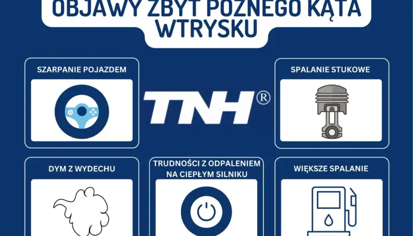 Objawy zbyt późnego kąta wtrysku: szarpanie, spalanie stukowe, dym z wydechu, trudności z odpaleniem, większe spalanie.