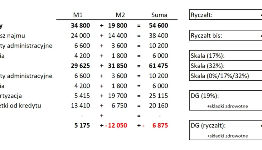 Ryczałt: Terminy płatności (miesięczne, kwartalne, grudniowe)