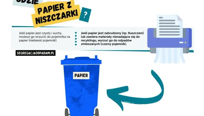 Gdzie wyrzucić papier z niszczarki? Czysty do niebieskiego pojemnika na papier, zabrudzony do odpadów zmieszanych.