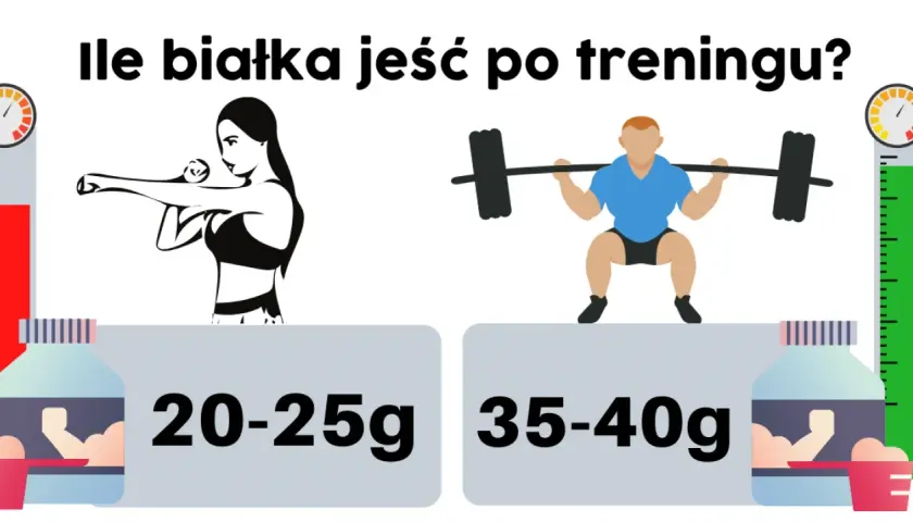 Kiedy jeść po treningu? Obalamy mity, budujemy mięśnie!