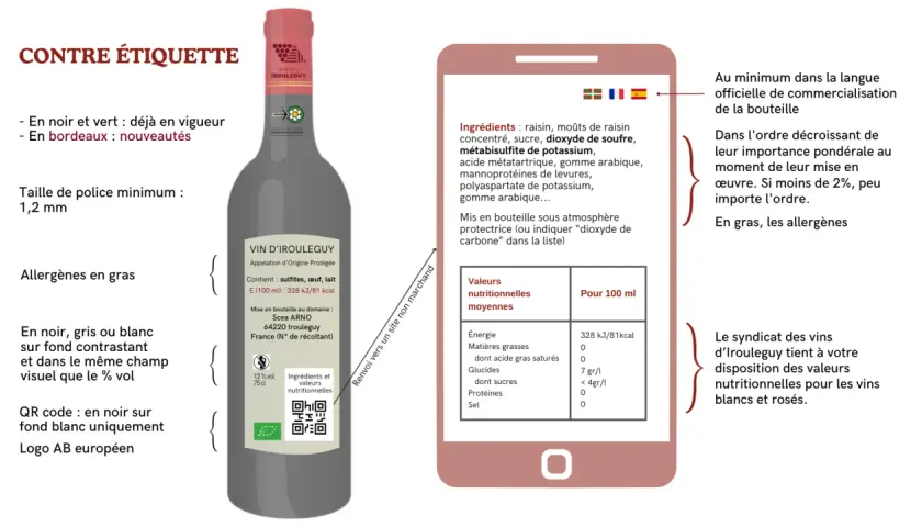 Contre-étiquette d'un vin d'Irouleguy. Détails sur les ingrédients, allergènes, valeurs nutritionnelles et logo AB européen. Le label vin est bien visible.