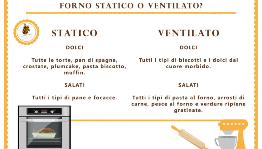 Tabella comparativa: forno statico o ventilato? Ideale per dolci e salati, con esempi di pietanze.
