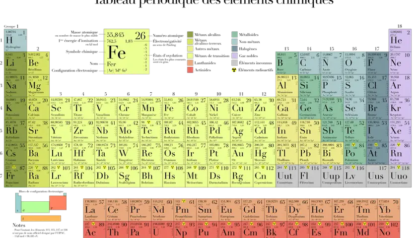 Jaki symbol ma potas? Odkryj znaczenie symbolu K w chemii