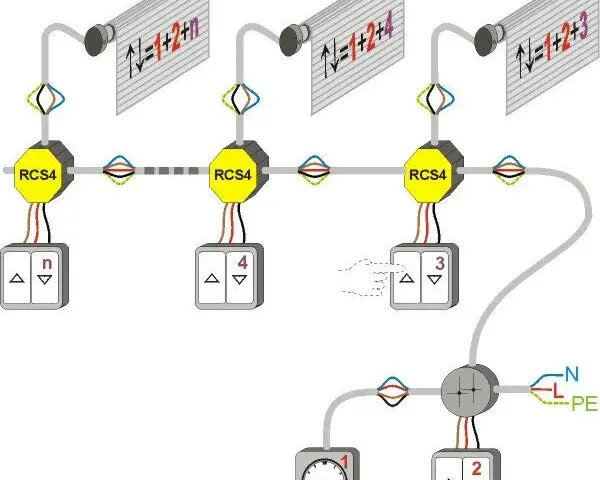 Jak podłączyć rolety elektryczne schemat - uniknij najczęstszych błędów