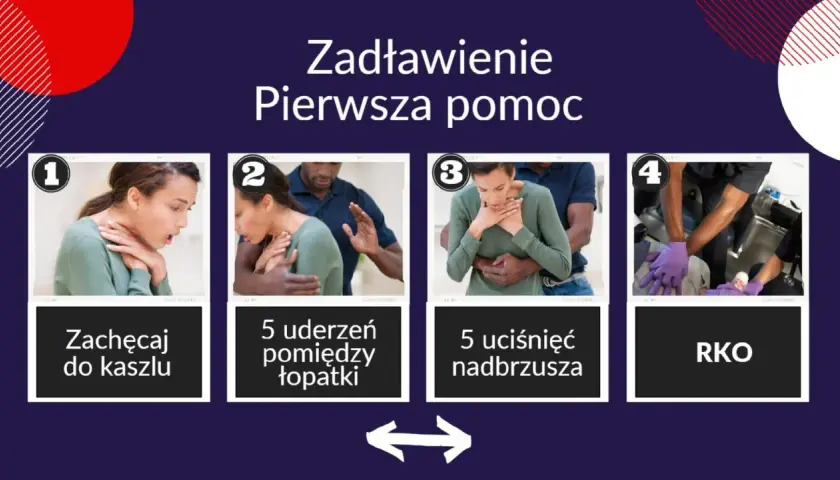 Pierwsza pomoc przy zadławieniu: zachęcaj do kaszlu, wykonaj 5 uderzeń między łopatki, 5 uciśnięć nadbrzusza, a następnie RKO.