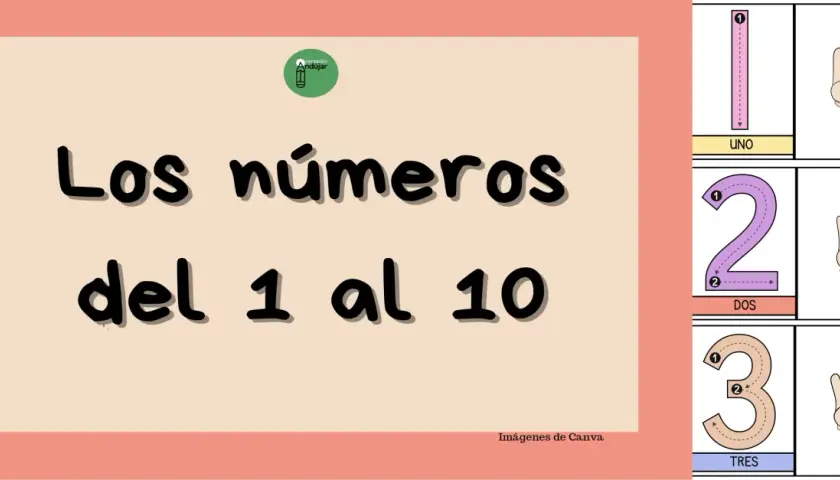 Tarjetas de números para imprimir con el 1, 2 y 3, sus nombres y gestos de manos.