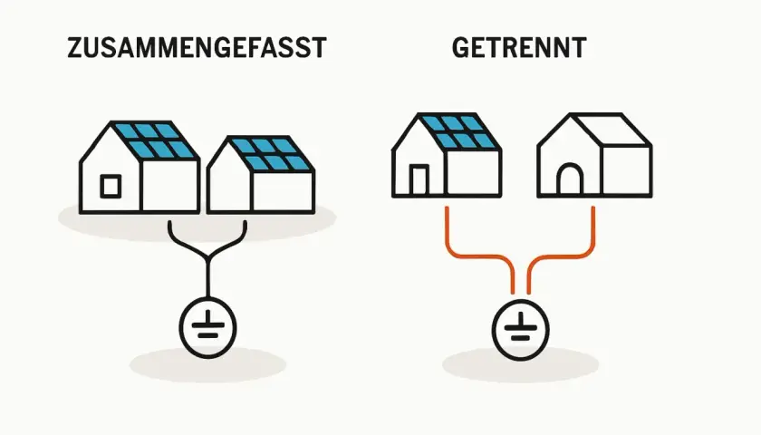 Zwei Häuser mit Solaranlagen: links zusammengefasst, rechts getrennt. Illustration zur Einspeisung Photovoltaik.