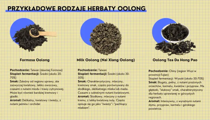 Przykładowe rodzaje herbaty oolong: Formosa, Milk Oolong i Da Hong Pao. Dowiedz się, co to jest herbata oolong i jakie ma smaki.