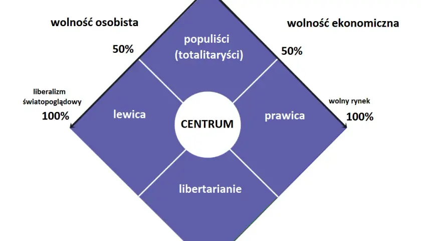 Platforma Obywatelska: lewica, prawica czy centrum? Sprawdź jej prawdziwe oblicze